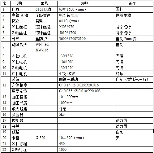 63-1.5M參數